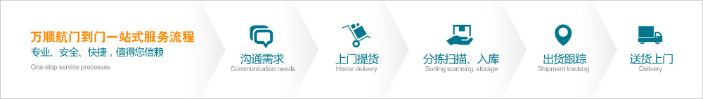 萬(wàn)順航門(mén)到門(mén)一站式服務(wù)流程，TNT國(guó)際快遞進(jìn)口流程